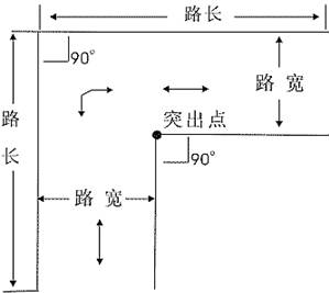 2015科目二直角转弯方法图形解析