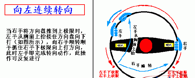 打方向盘方法口诀及需要注意的地方