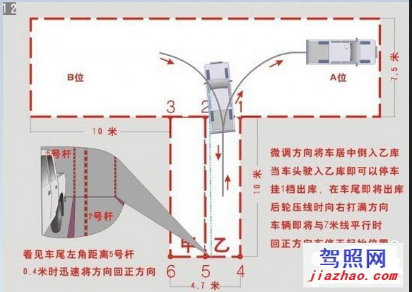 科目二倒车入库如何看点打方向