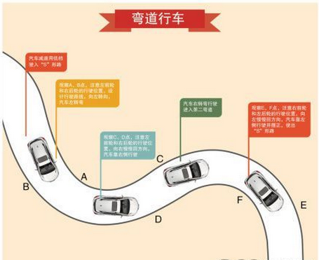 科目二s弯道方法解析