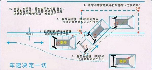 侧方位停车看点方法
