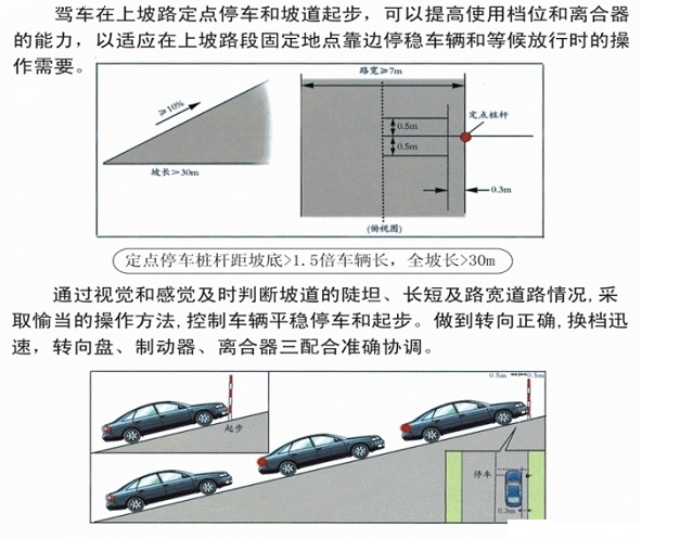 坡道起步方法图形解析详细剖析