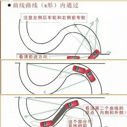 c1科目二曲线行驶方法