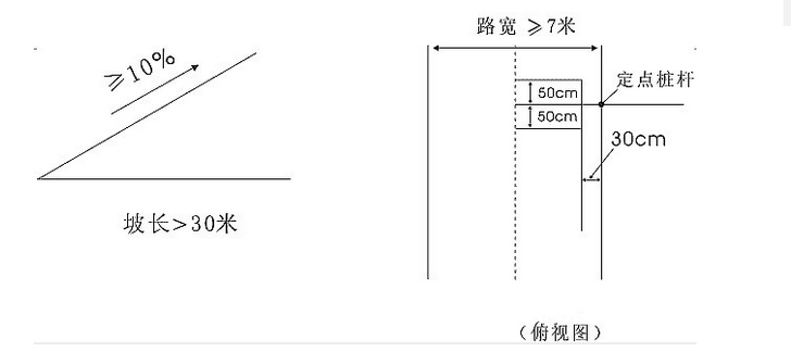 科目二坡道起步方法诀窍 不看后悔