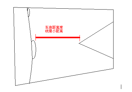 倒车入库方法 图形解析告诉你把把通过