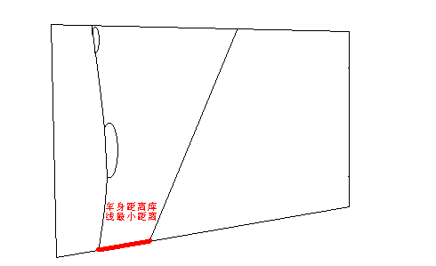 倒车入库方法 图形解析告诉你把把通过