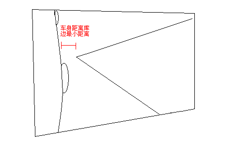 倒车入库方法 图形解析告诉你把把通过