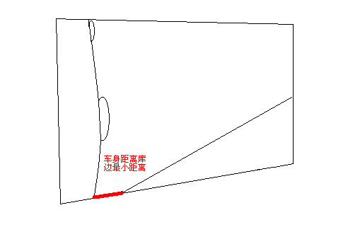 倒车入库方法 图形解析告诉你把把通过