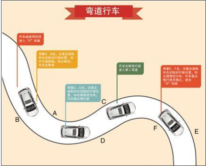 2015科目二s弯道考试方法