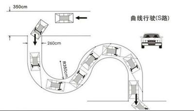 c1科目二s弯道方法