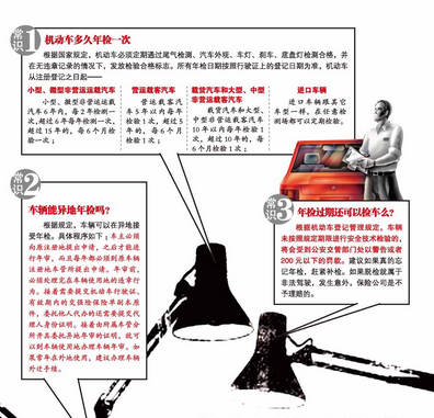 2015b2驾照年审新规定