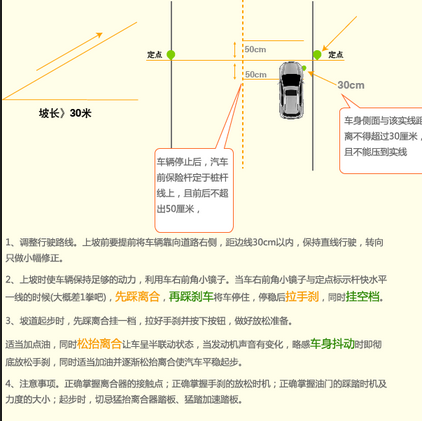 上坡路定点停车与坡道起步方法及扣分标准