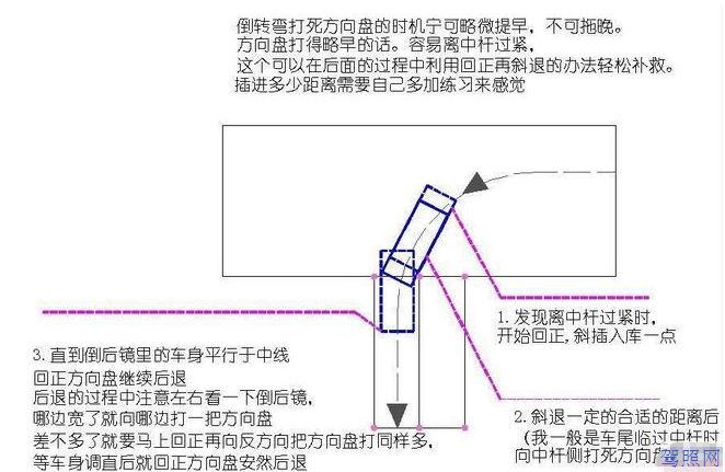科目二倒车入库方向修正方法
