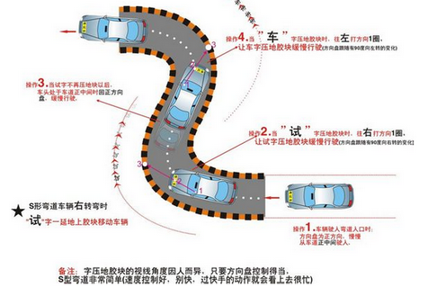 科目二s弯道通过方法