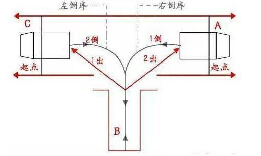 科目二考试细节需要注意的地方