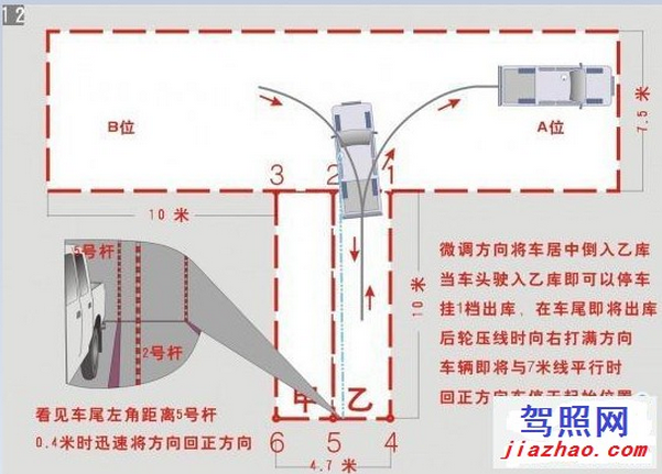 科目二最详细倒车入库方法