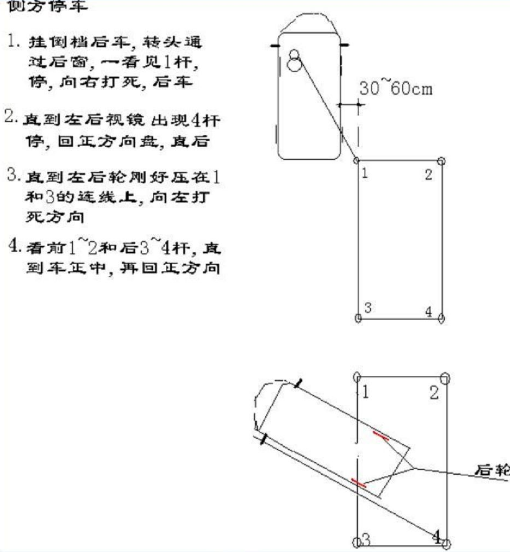 侧方位停车难题分析