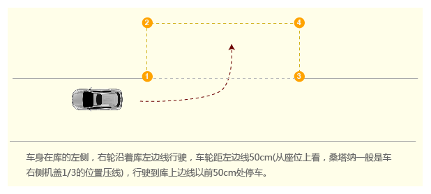 侧方位停车方法图形解析2015最新版