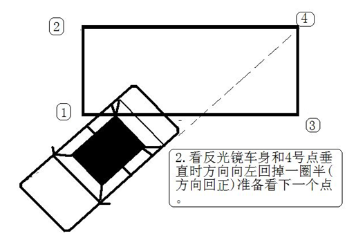 桑普侧方位停车方法图形解析