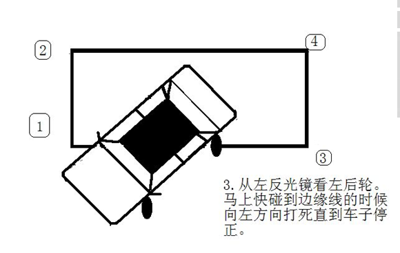 桑普侧方位停车方法图形解析