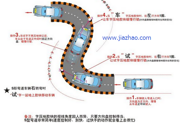科目二曲线行驶如何看点