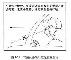 科目三直线行驶方法图形解析