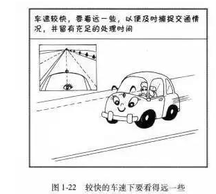 科目三直线行驶方法图形解析