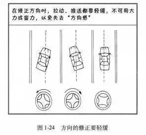 科目三直线行驶方法图形解析