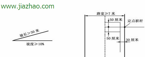 科目二坡道定点停车图形解析