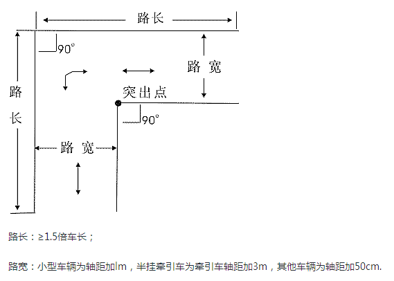 科目二如何直角转弯