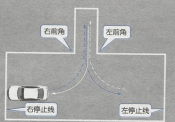 驾驶证科目二考试倒车入库方法