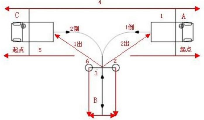 倒车入库方向如何修正