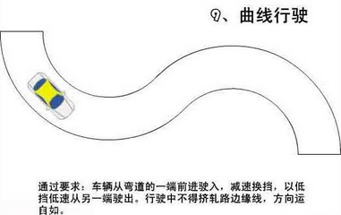 曲线行驶S弯如何看点