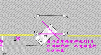 科目二侧方位停车如何操作