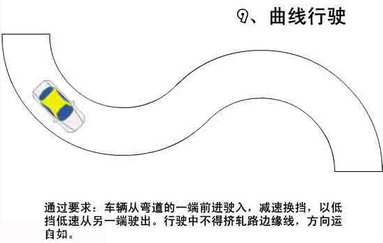 科目二s弯曲线行驶方法和办法
