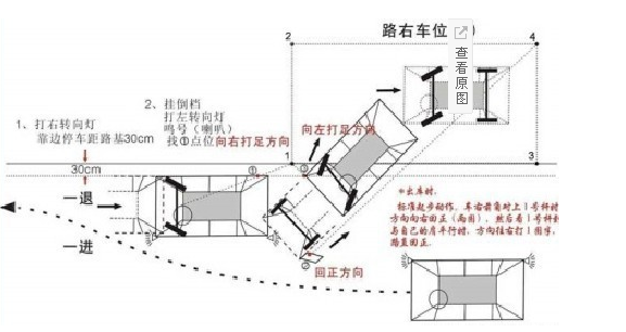 侧方位停车看哪几个点