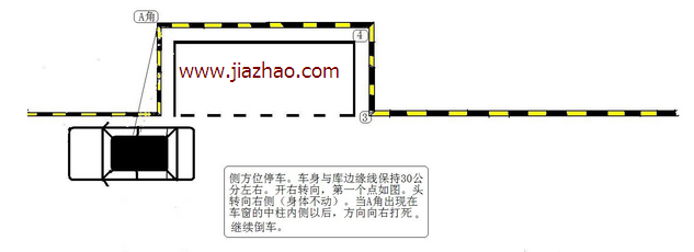 c1侧方位停车方法图形解析
