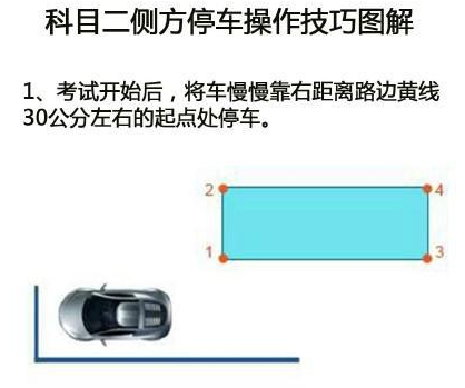 科目二侧方位停车操作方法图形解析