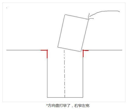 倒车入库总压库角如何解决