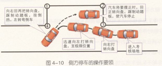 侧方位停车操作要点