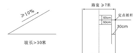 坡道定点停车操作方法