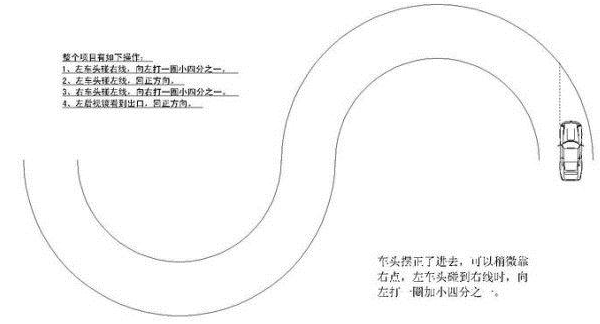 曲线行驶办法方法解析