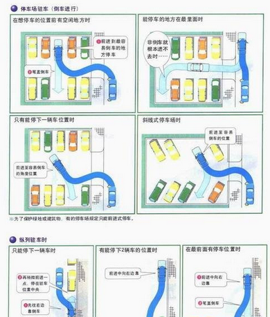 倒车入位方法 送给小白