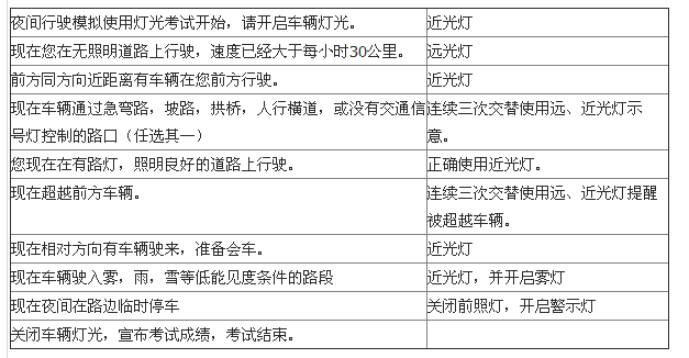科目三模拟灯光考试口令