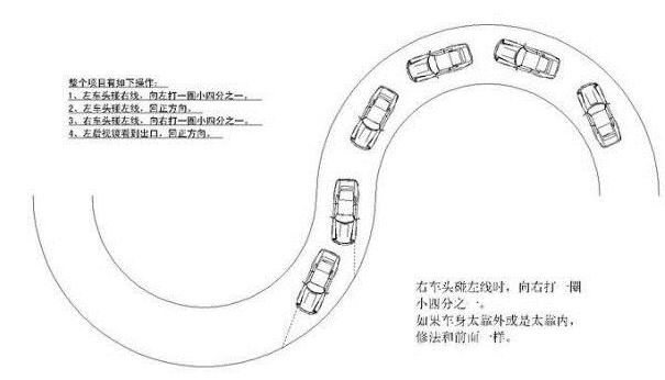 驾驶证科目二s弯有那些技巧