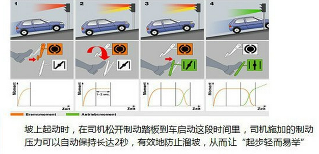 小白开车起步操作步骤【超详细方法】