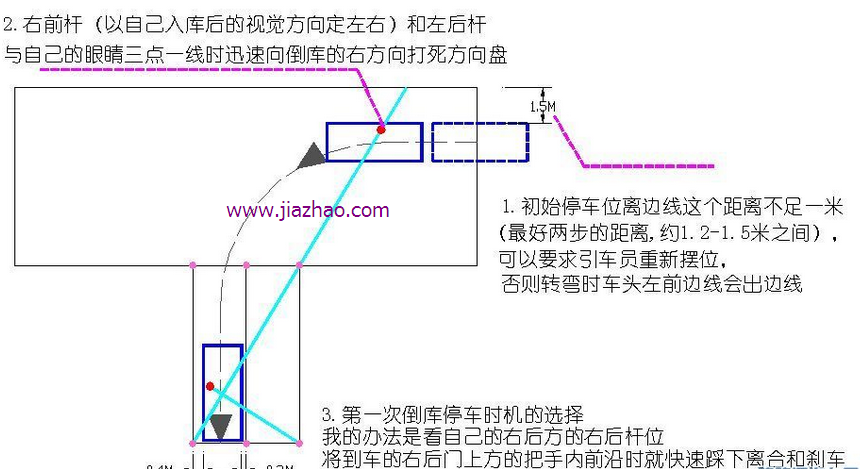 右倒库怎么样看后视镜