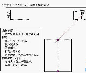 倒车入库右倒库方法图形解析