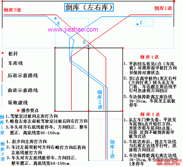 2015新倒库方法图形解析