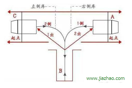 2015最新倒库方法口诀